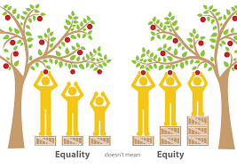 Images of what Equality and Equity look like.