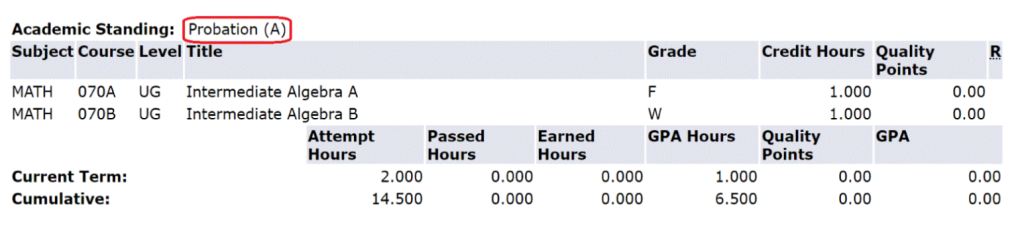Screenshot example showing account marked as in Probation