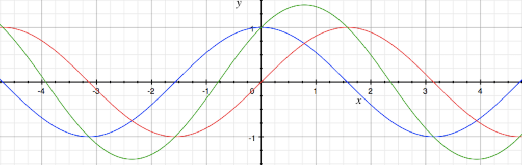 Graphed Equation image