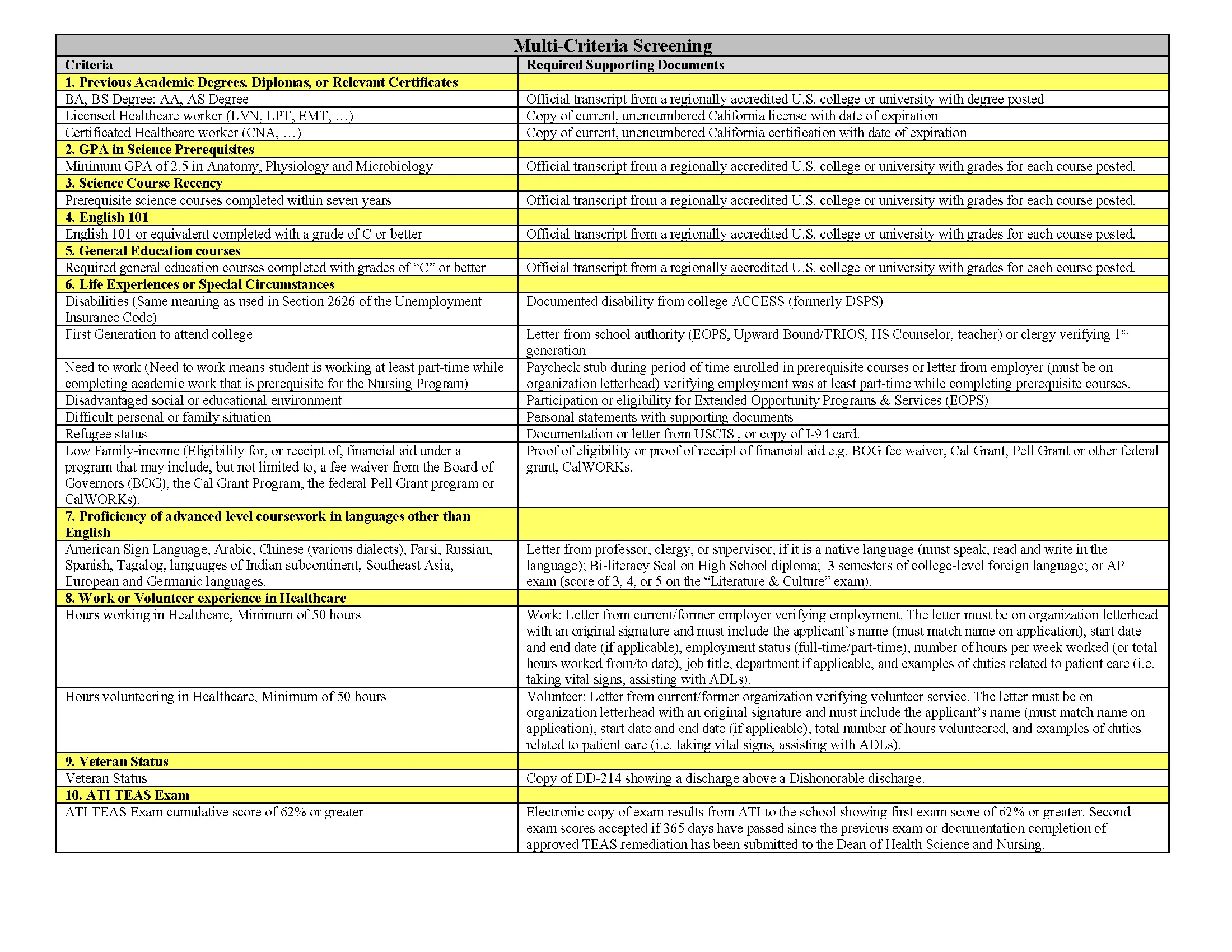 Multi-Criteria Screening - Click to view PDF