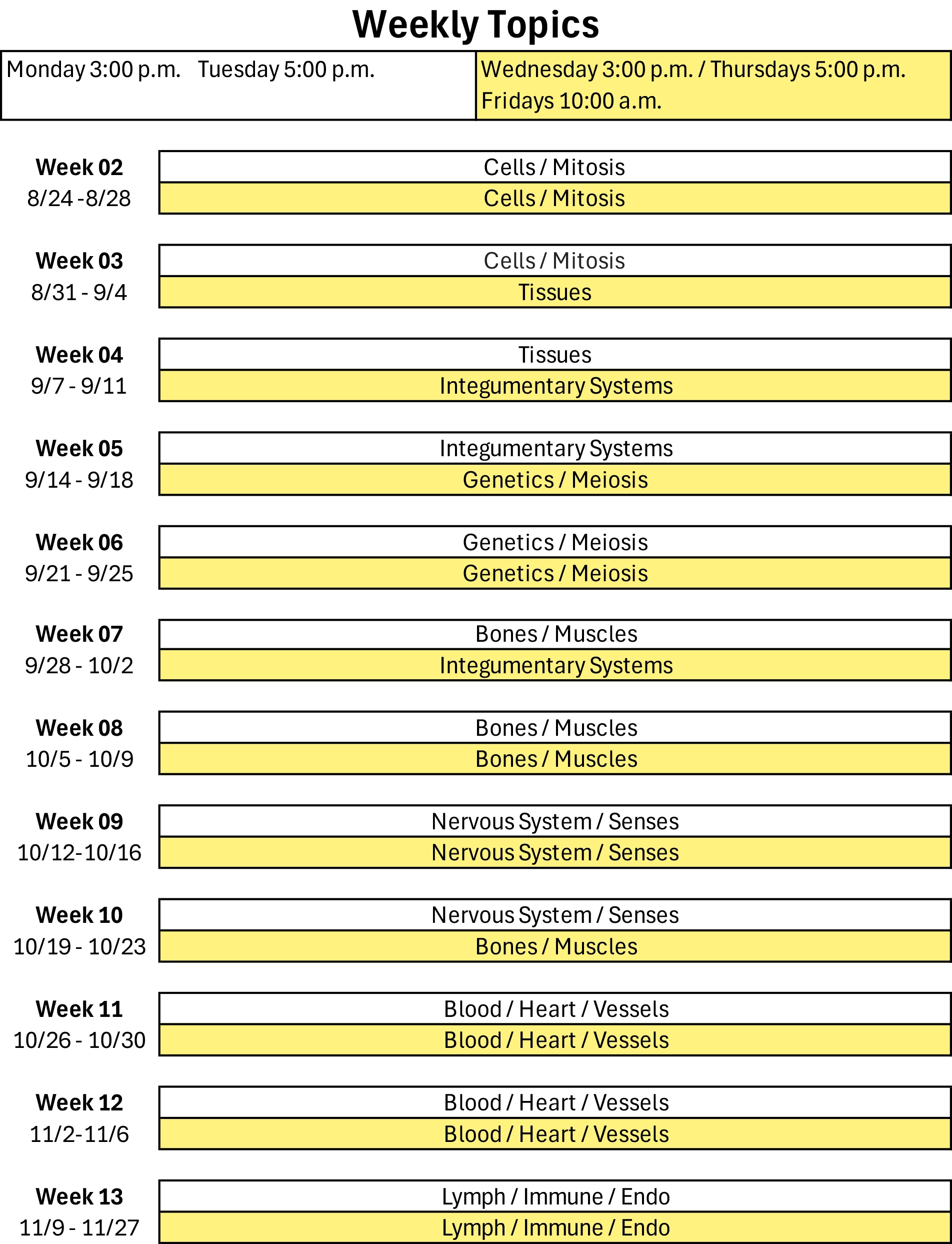 Weekly schedule chart showing topics by week, including Cells, Tissues, Integumentary, Genetics, Bones, Muscles, Nervous, Blood, Heart, Vessels, Lymph, Immune, and Endocrine systems.