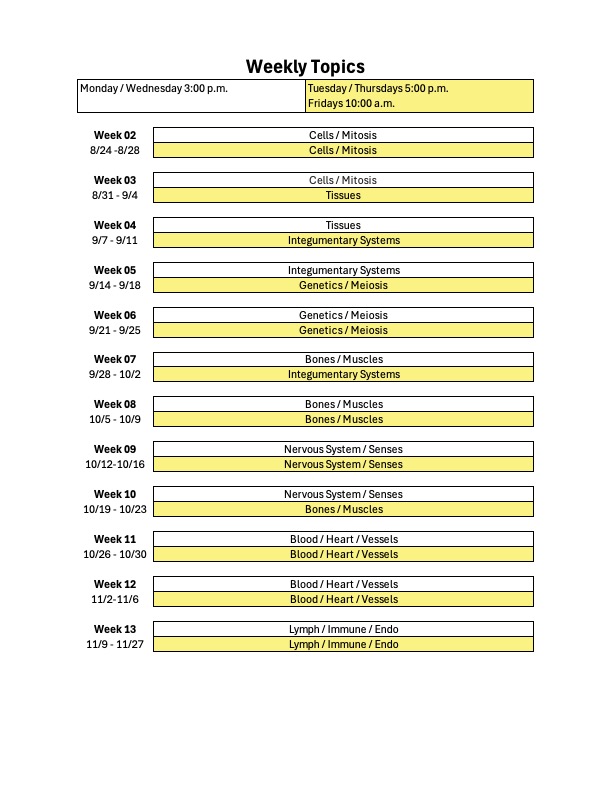 Weekly topics schedule showing dates, weeks, and subjects like cells, tissues, integumentary, genetics, bones, muscles, nerves, blood, heart, vessels, lymphatic, immune, and endocrine systems.
